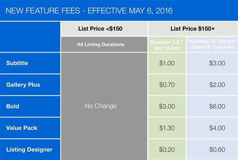 ebay seller costs.